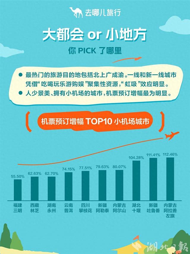 国庆中秋双节湖北文旅市场亮点纷呈：十堰机票预订翻倍 黄鹤楼跻身全国热门景区