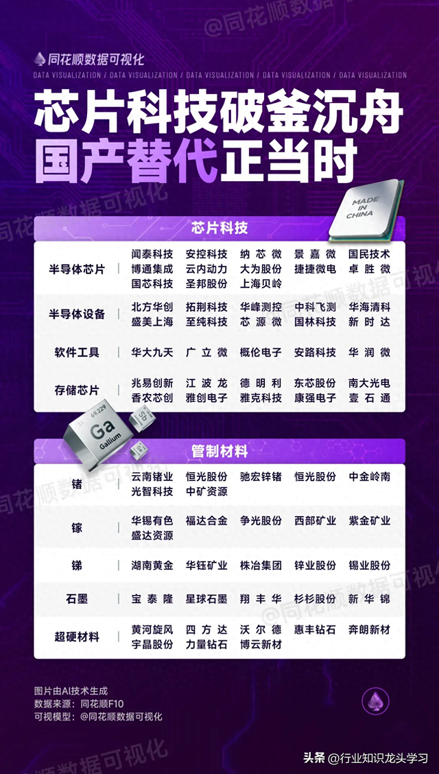 值得珍藏：国产替代+信创+军工+算力+数据中心+工业母机+半导体等