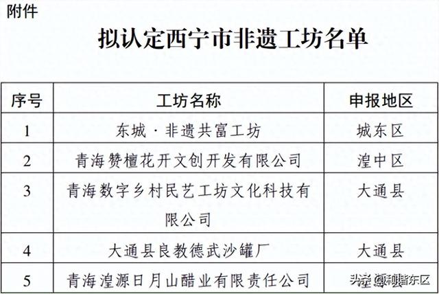 【公 示】关于西宁市市级非遗工坊评审认定结果的公示