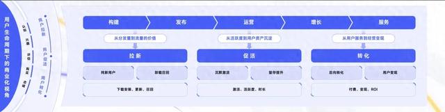 从增长到经营，为何要终端来帮忙？