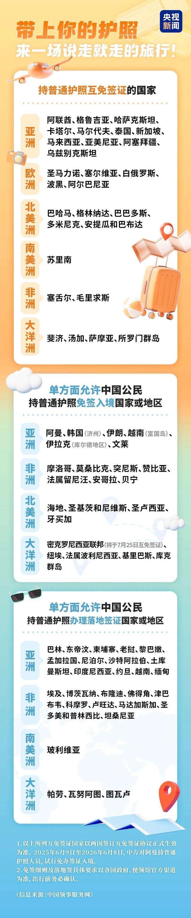 今天起，互免签证国家+1！