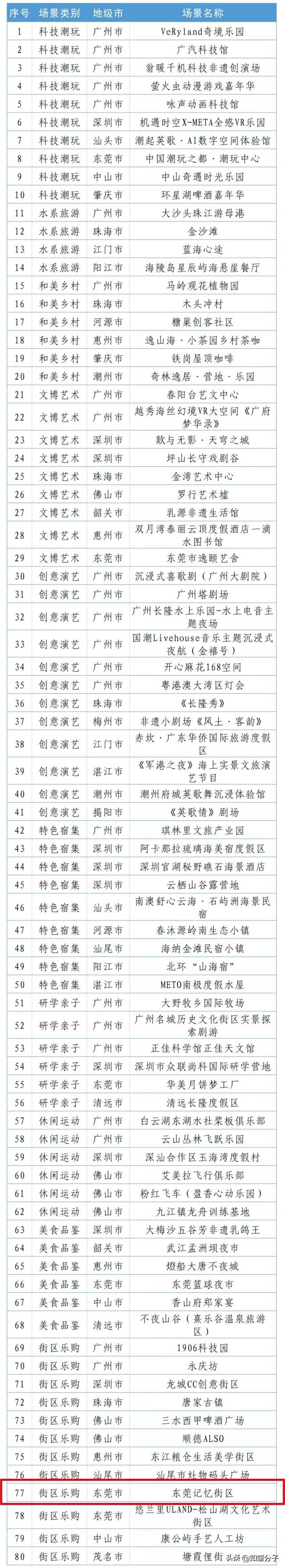 省级荣誉+1！东莞这个宝藏街区，藏不住了！