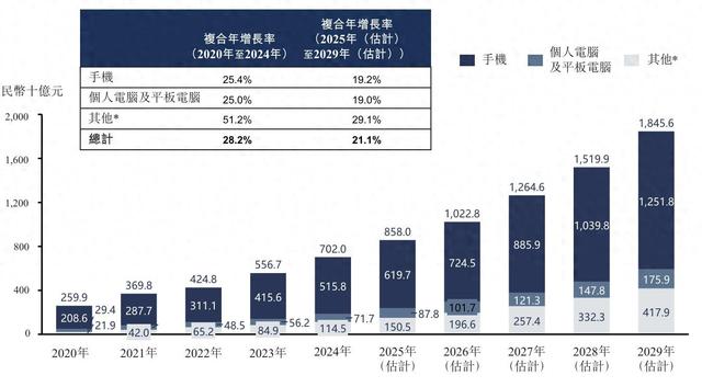 抖音流量红利见顶，转转杀入线下大店，二手市场新战局能否破局？