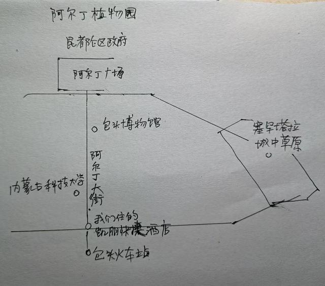 包头博物馆与阿尔丁广场