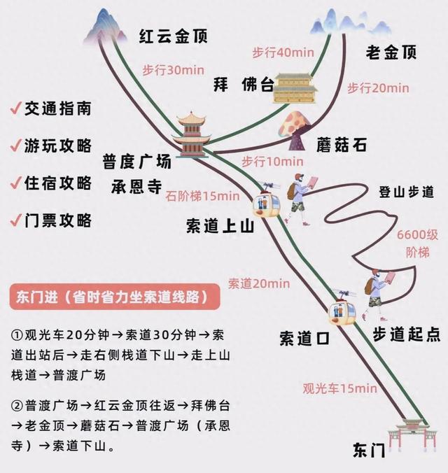 贵州梵净山的世界奇观——老金顶与红云金顶