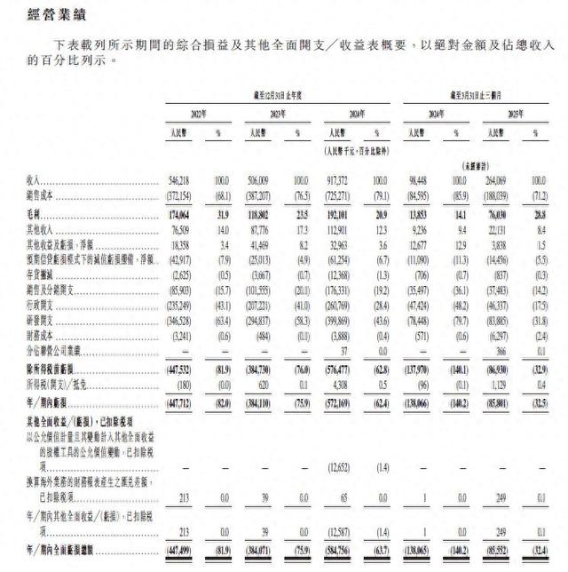 想靠NPU当中国英伟达？云天励飞还需努力