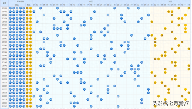 26010期大乐透：北京云南追加术独揽1404万，河北河南各摘780万