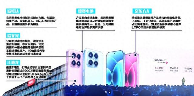小米17向高端化迈进 供应链公司加速协同布局