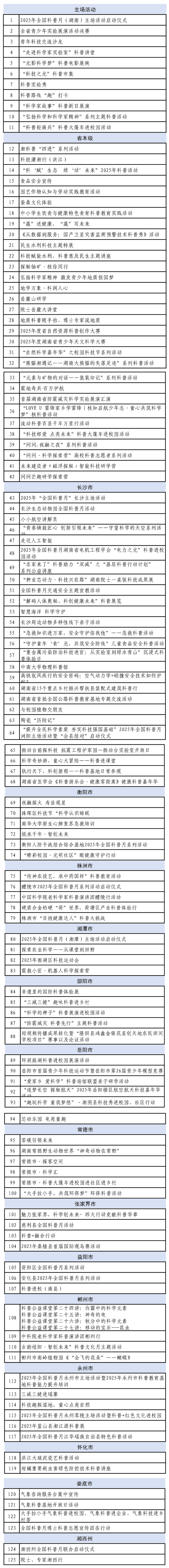 海报 | 科小星提醒您！湖南省首个全国科普月活动即将盛装启航！