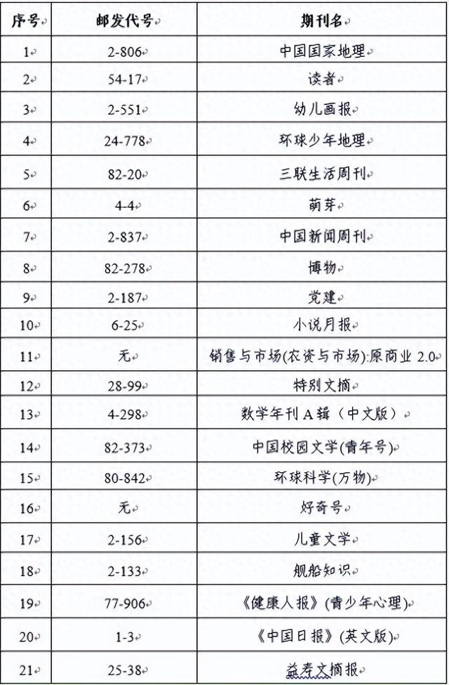 文化服务在您身边 | 滨州市图书馆2026年“你选报刊，我买单”活动圆满结束：这份由您定制的阅读清单请查收！