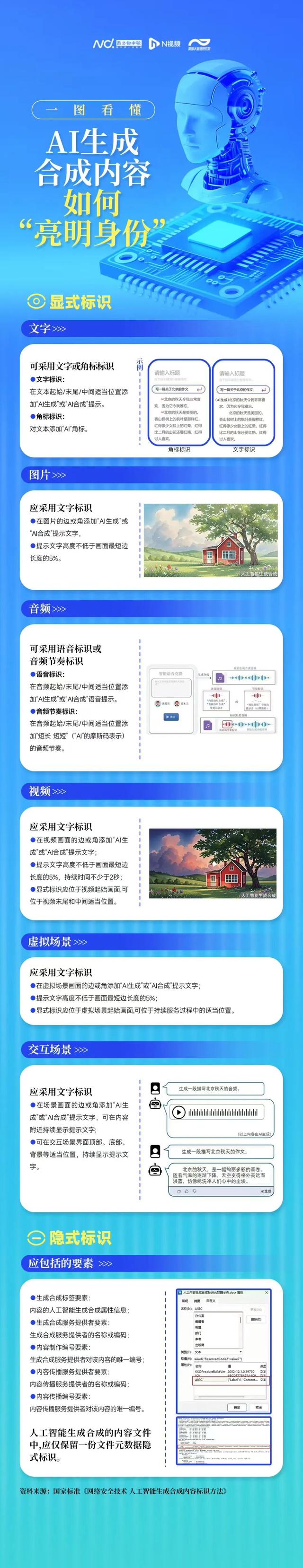 一图看懂AI生成合成内容如何“亮明身份”