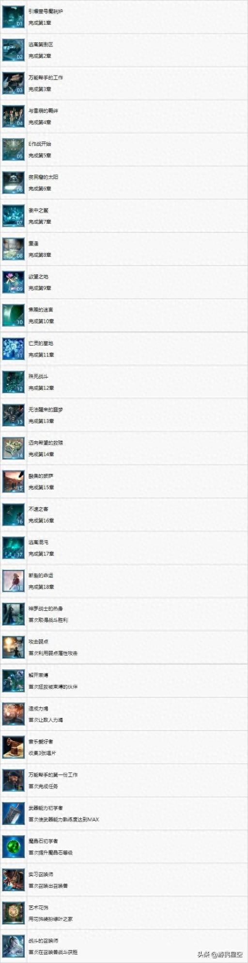 蒂法1的攻略（最终幻想7重制版白金攻略 流程杯收集杯达成指南）