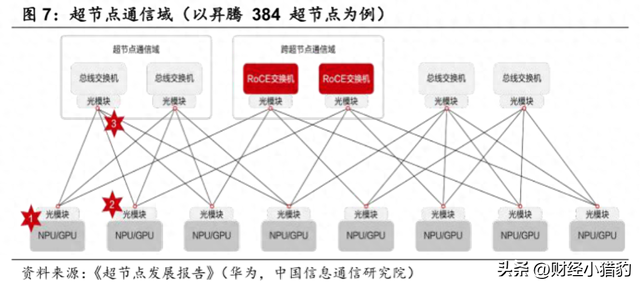 突发，趋势大消息！节后，这一方向或直接起飞，新热点？（附股）