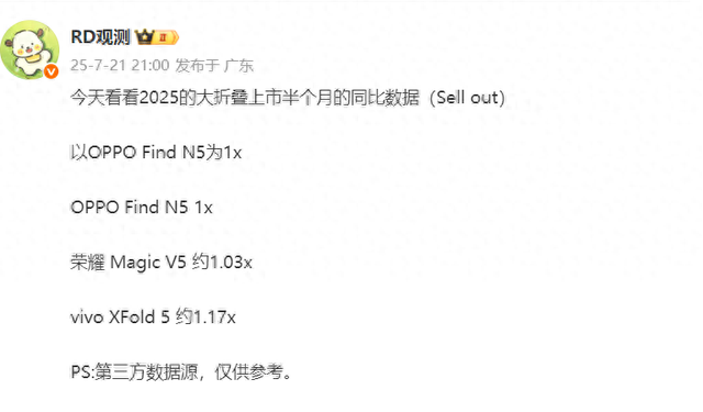 OPPO、vivo、荣耀新折叠屏销量数据分析