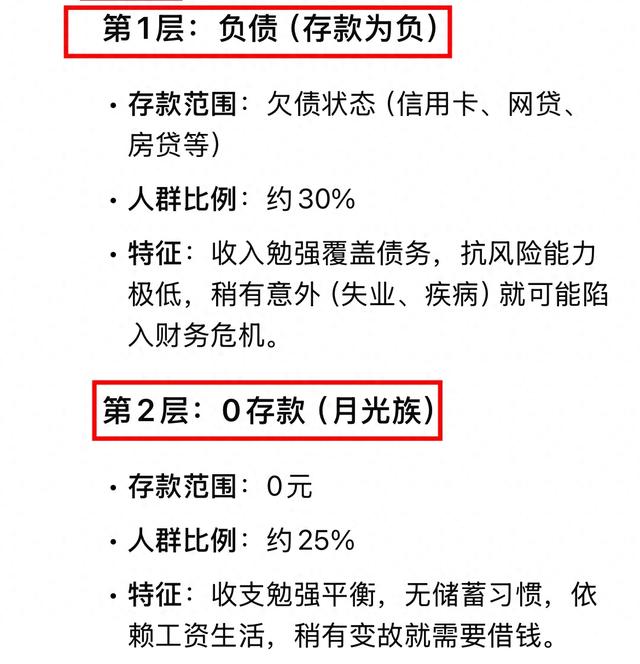 DeepSeek分析:中国家庭存款的8个等级，96%的人难以跨越第4层！