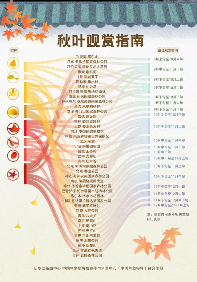 这些地方的红叶,为什么还不红?