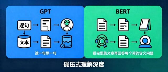 AI为何突然懂人？不止技术，BERT如何让AI从“高冷”变得好用？