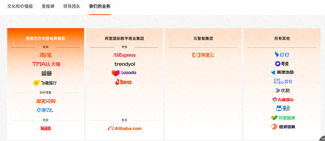 阿里巴巴集团业务调整，原有六大业务集团“缩编”成四大板块