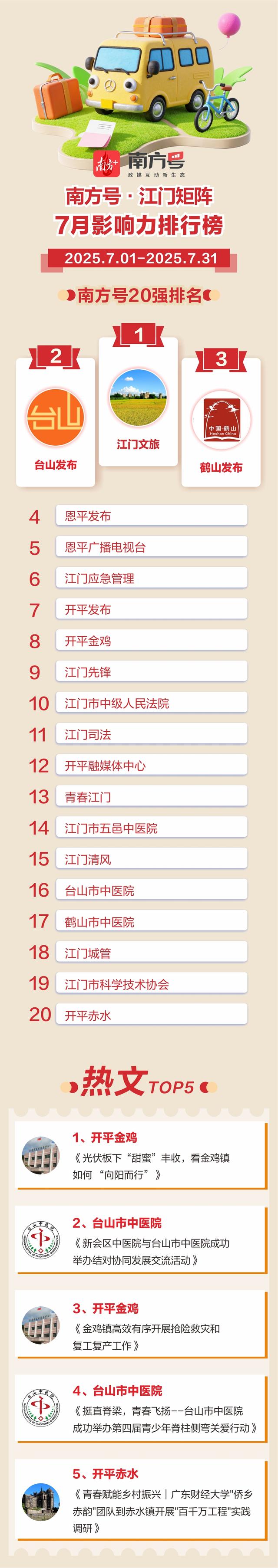 南方号·江门矩阵7月影响力榜单揭晓