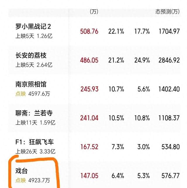 投资方跑路老搭档救场，陈佩斯的《戏台》终于火了，朱时茂赚翻了