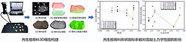 再生混凝土利用有了“中国智慧设计应用方案”