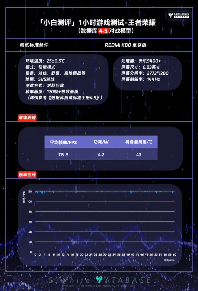 【图文】红米K80至尊版性能续航充电表现如何？数据库实测汇总