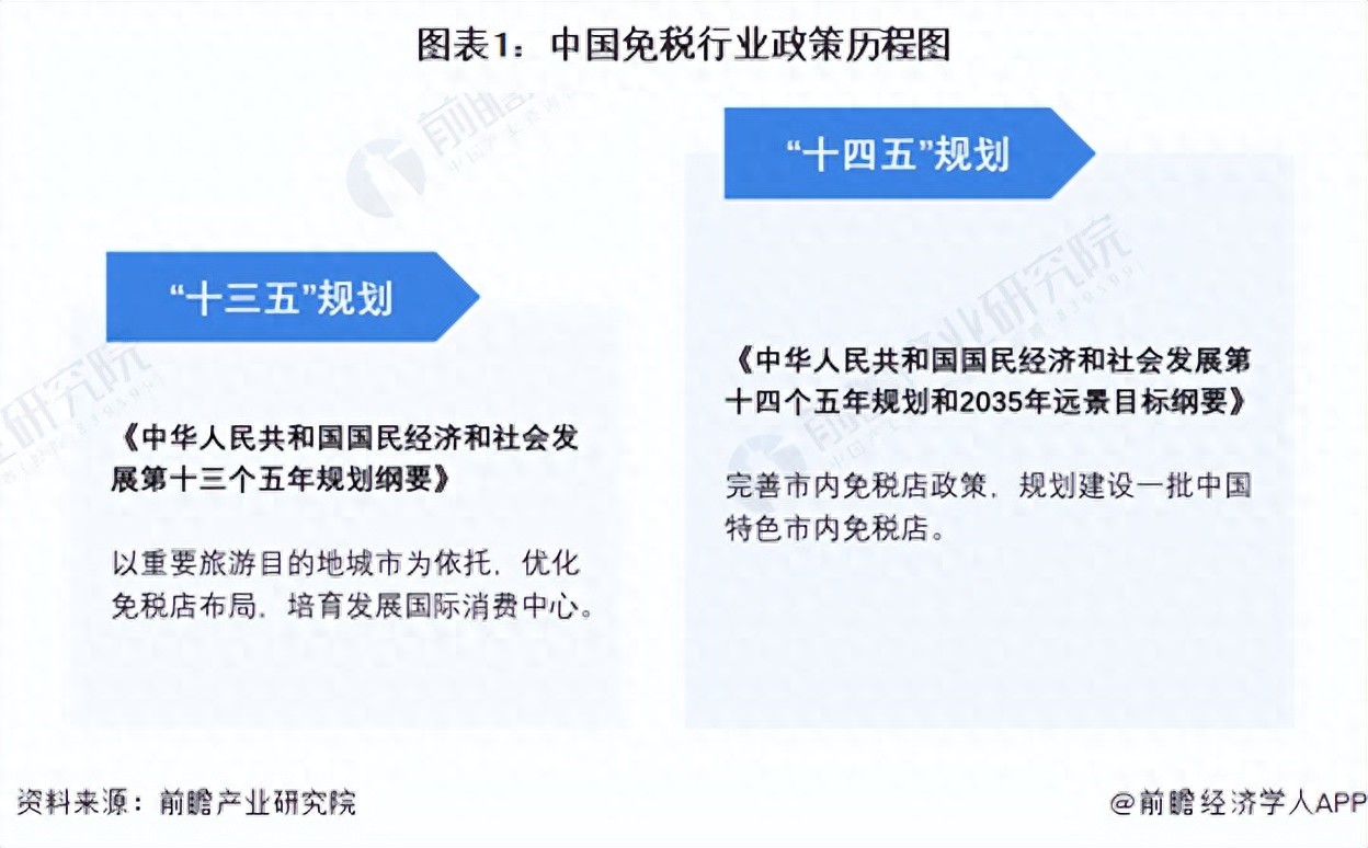 免税项目有哪些