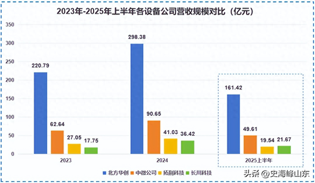 长川科技，大器晚成！