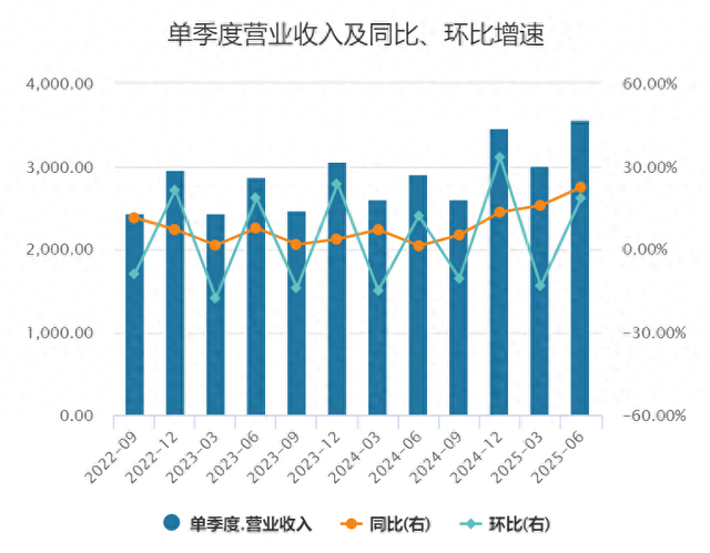 京东发布2025年中报 构建“品质外卖”长期策略