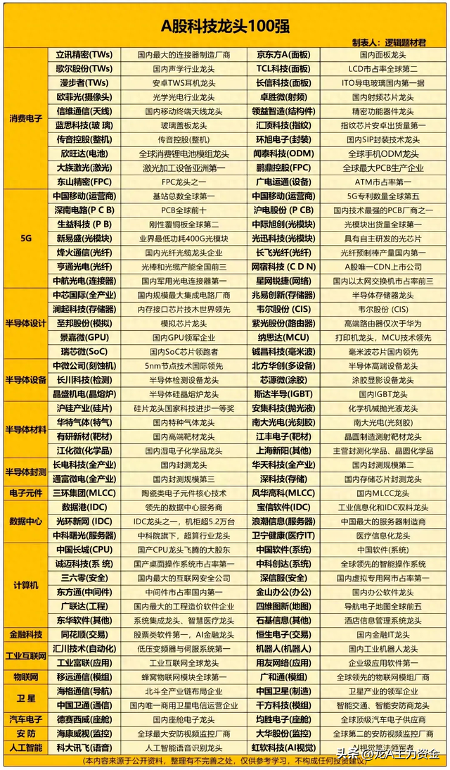 科技100强+算力龙头+央企AI+煤炭+机器人+磁性材料等汇总
