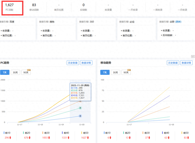 长尾词seo排名优化（长尾词想快速排名掌握这几点就够了）