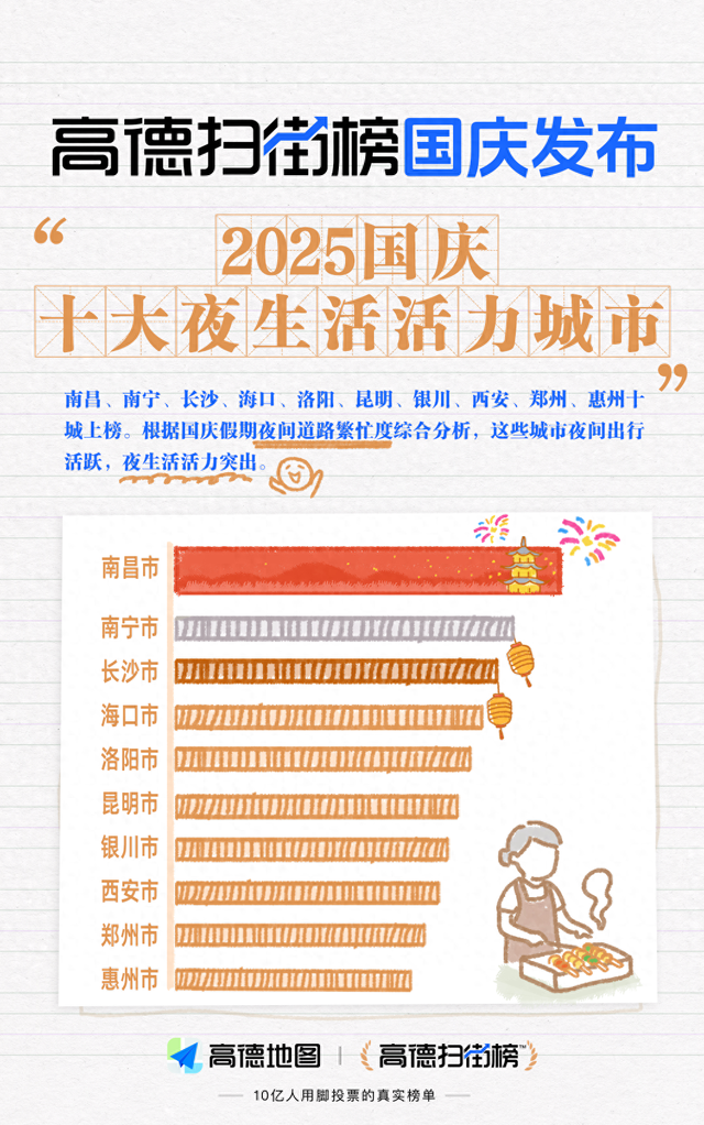 越夜越美丽！河南两地上榜→