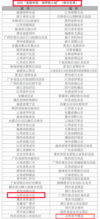 喜报！喜报！壶关县、平顺县入选！