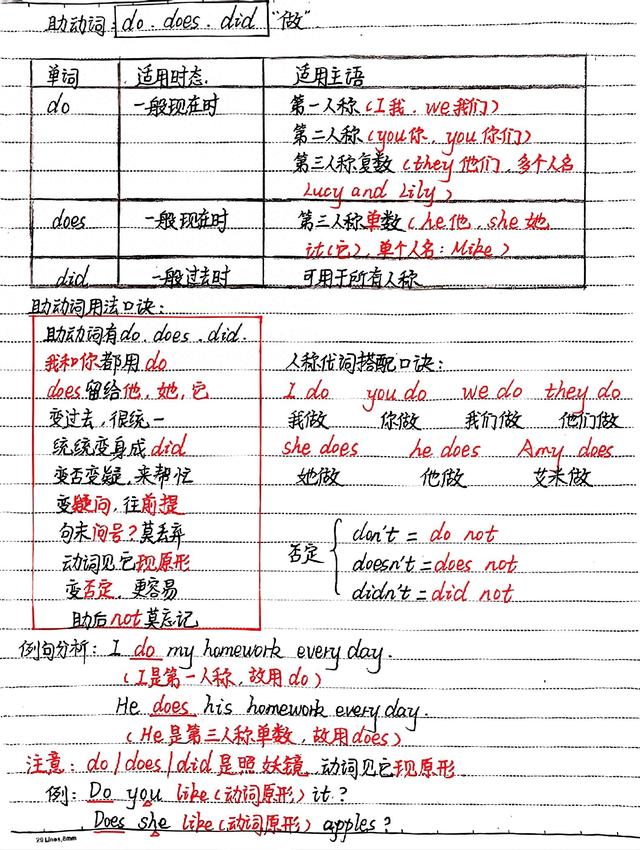 do和does的用法口诀（一个口诀）