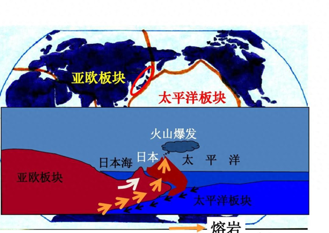 若日本“沉海”了，1.2亿日本人能全移居中国吗？联合国早有规定