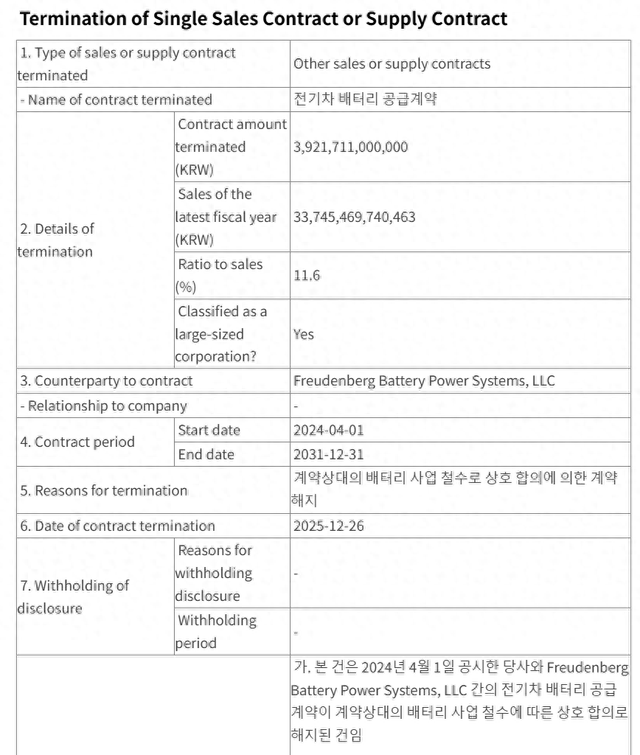 电池巨头痛失巨额订单！