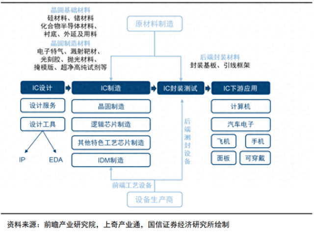 想投资半导体板块？你需要知道这些！