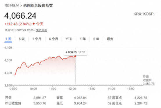 SEO股票（AI泡沫担忧缓解韩股强势反弹近3 领涨亚太股市）