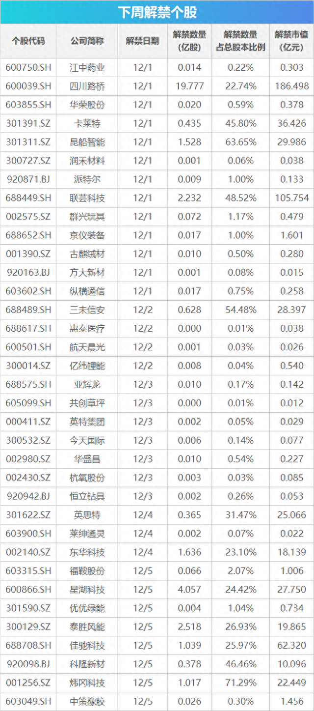 下周关注丨多个产业大会密集召开，这些投资机会最靠谱