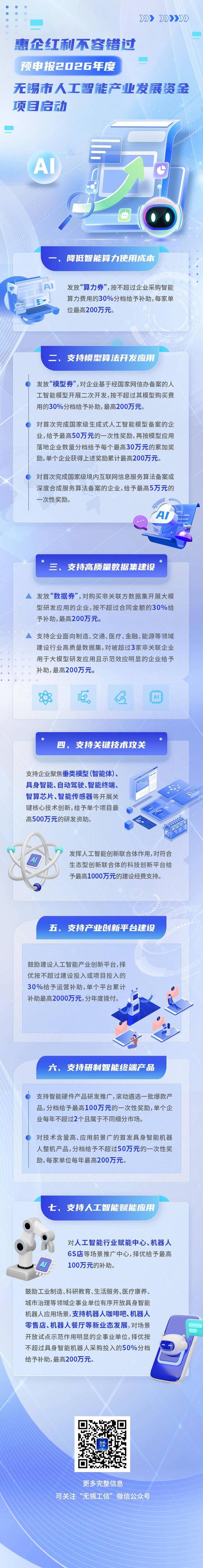 惠企红利不容错过 预申报2026年度无锡市人工智能产业发展资金项目启动