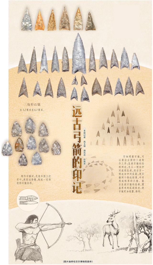 原神弓武器介绍（北疆文化·文物说丨远古弓箭的印记）
