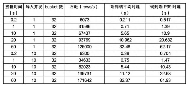 用户导入优化（Apache Doris 数据导入原理与性能优化Deep Dive）