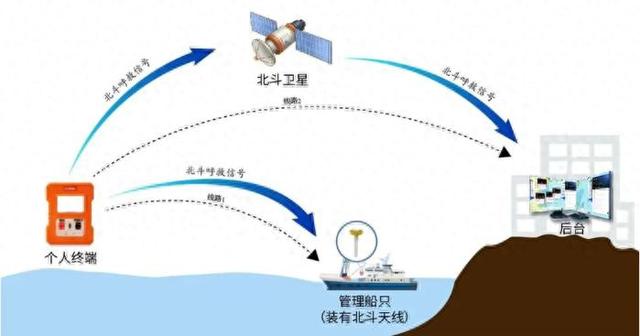 赋能千行百业，助力北斗从“天边”走到“身边”