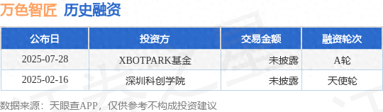 万色智匠A轮融资，投资方为XBOTPARK基金