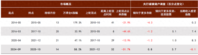 中金：股市与宏观背离的新视角