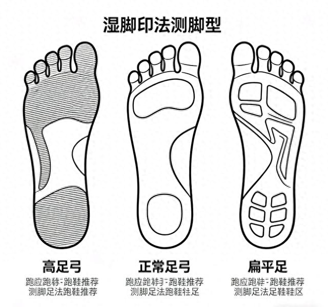 跑步选鞋不踩坑！3步找准你的“本命跑鞋	”，新手老手都适用