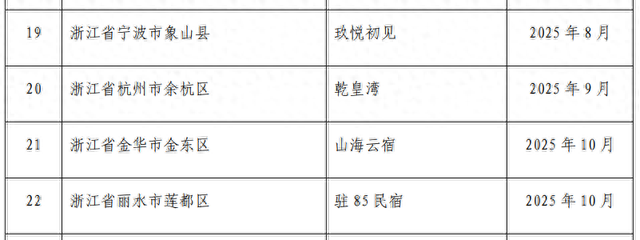 浙江+9，2025年全国甲级、乙级旅游民宿评定结果公示