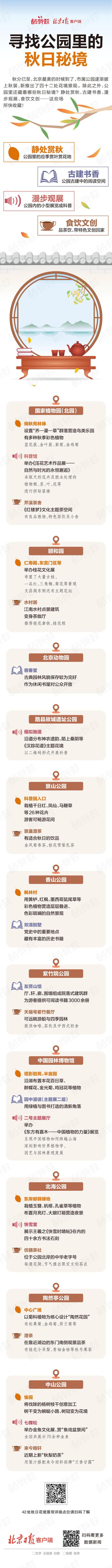 都有数｜赏秋、看书、观展、品茶……寻找市属公园里的“秋日秘境”