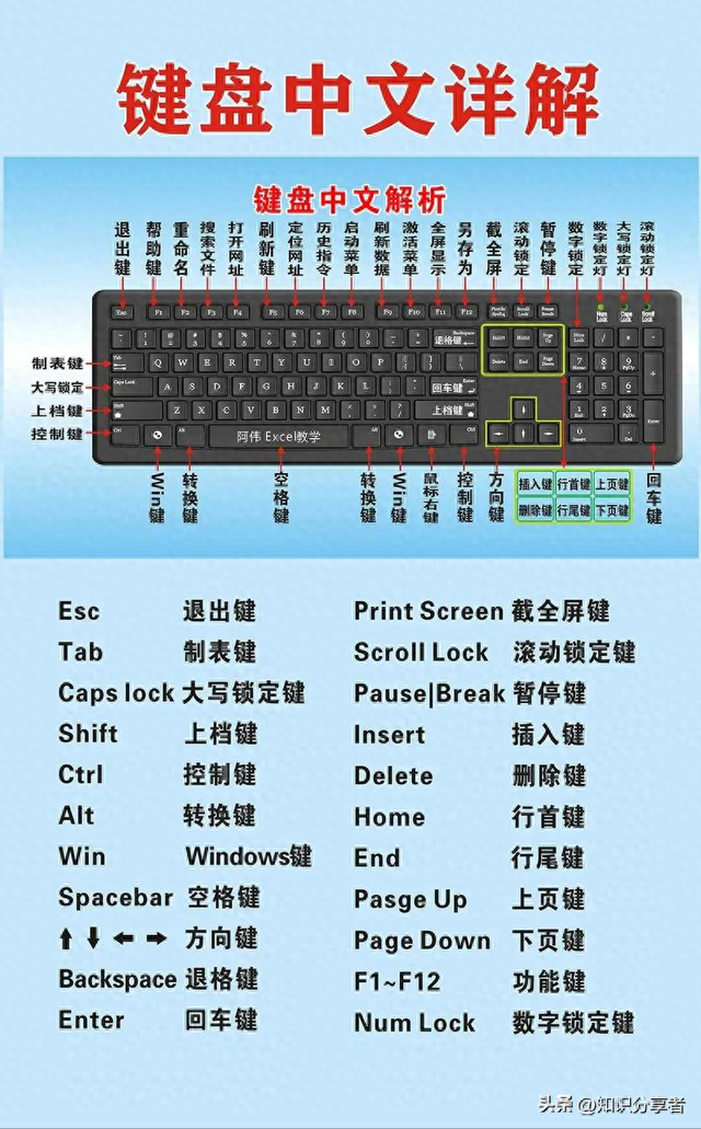 键盘上的键的各个用途和功能示意图（电脑键盘的每个按键中文含义与功能详解大全）