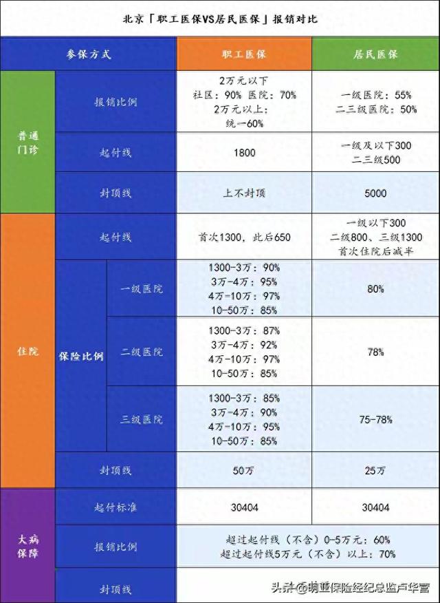一年400块的医保，为什么越来越多人不想交了？